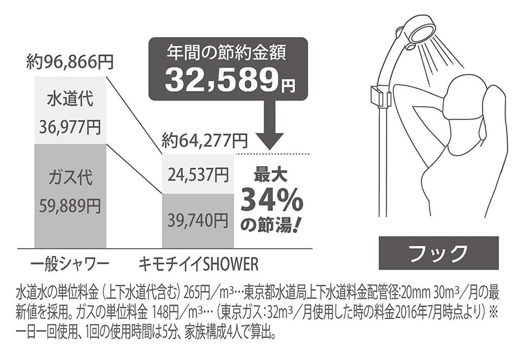 Takagi JSB022AZ Sprchová hlavice Pohodlná sprchová hlavice Pita WT Zastavení při zatékání vody Bez nářadí Snadná instalace, (PAN), Ruka, Spoření, Požadováno,