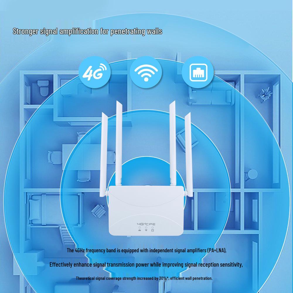 4G LTE CPE SIM Card Router for Shared WiFi (Russia & Middle East)