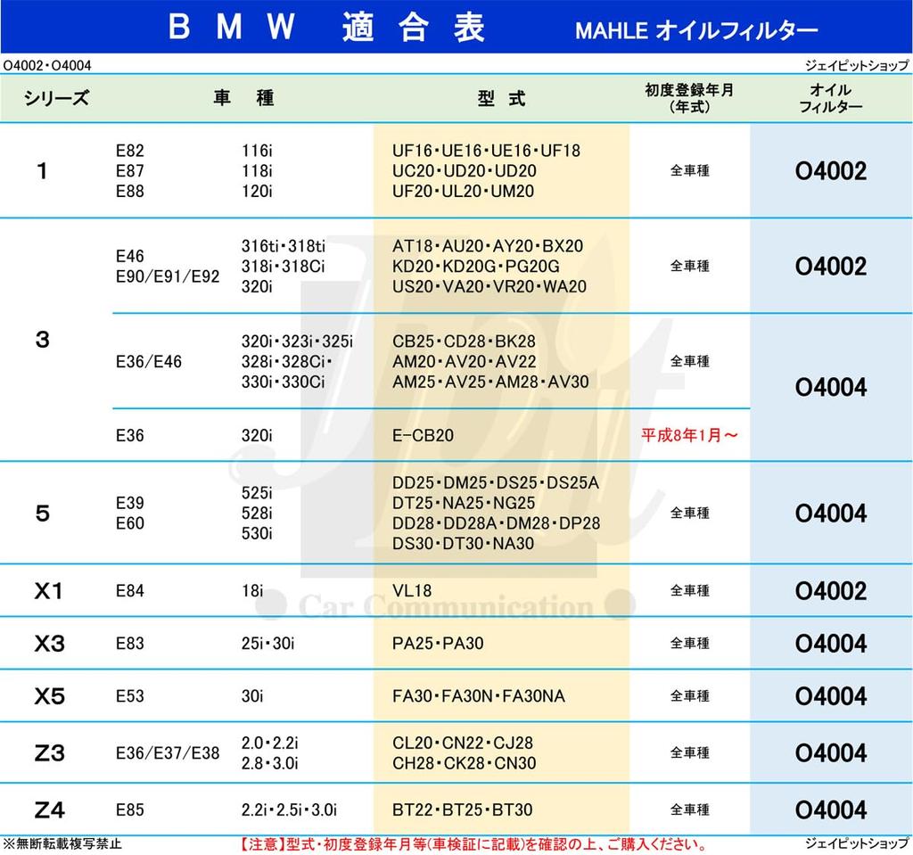 [Set of 2] MAHLE Filter Element BMW 1 Series 3 Series X1