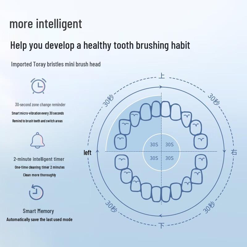Romance Smart Sonic Electric Toothbrush