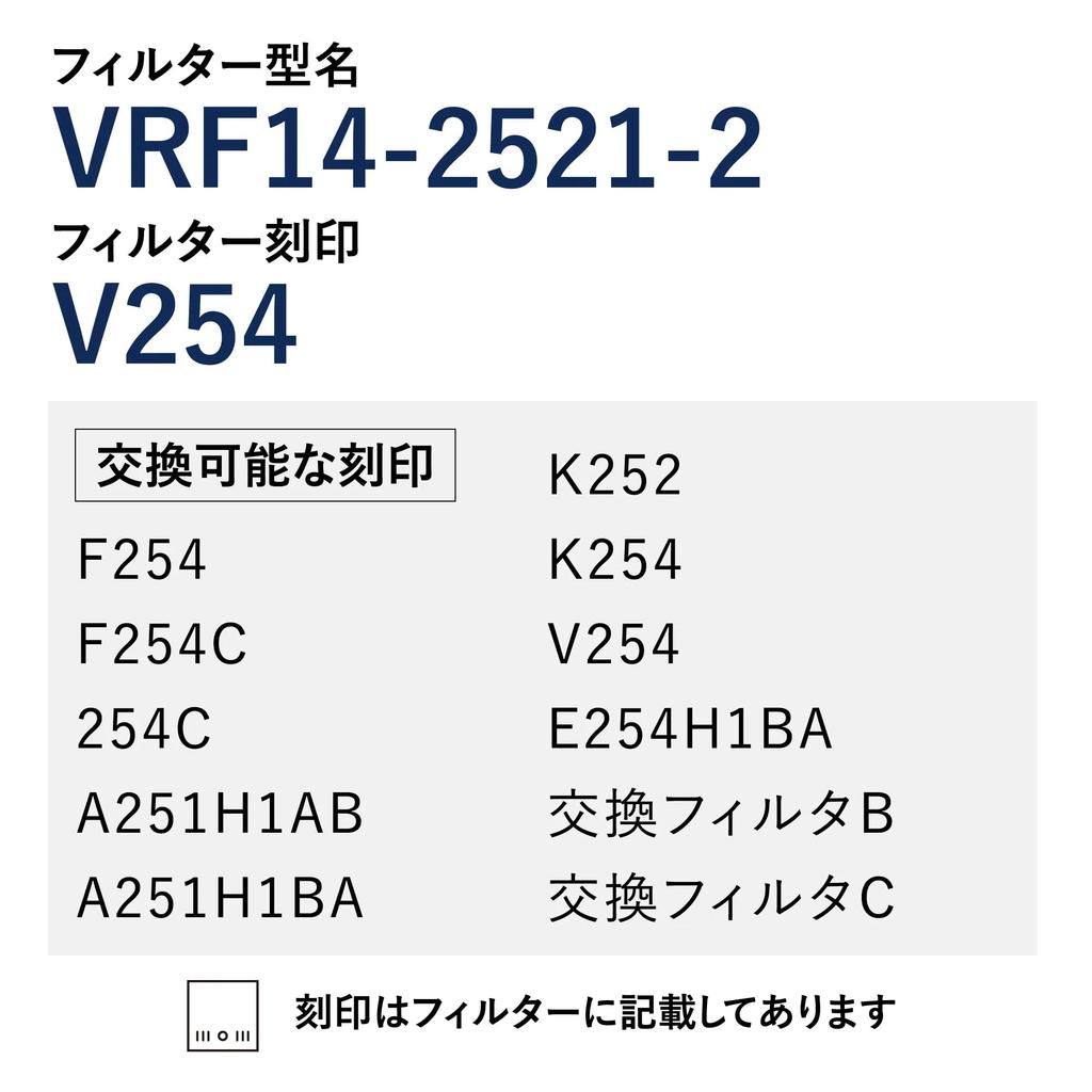 Genuine Fuji Industrial Value Filter (2-Pack) for Kitchen Range Hoods and Ventilation Fans (RVRF14-2521-2)