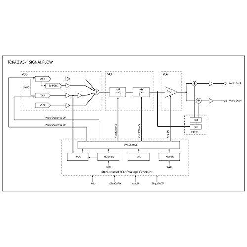 Pioneer DJ Monophonic Analog Synthesizer TORAIZ AS-1