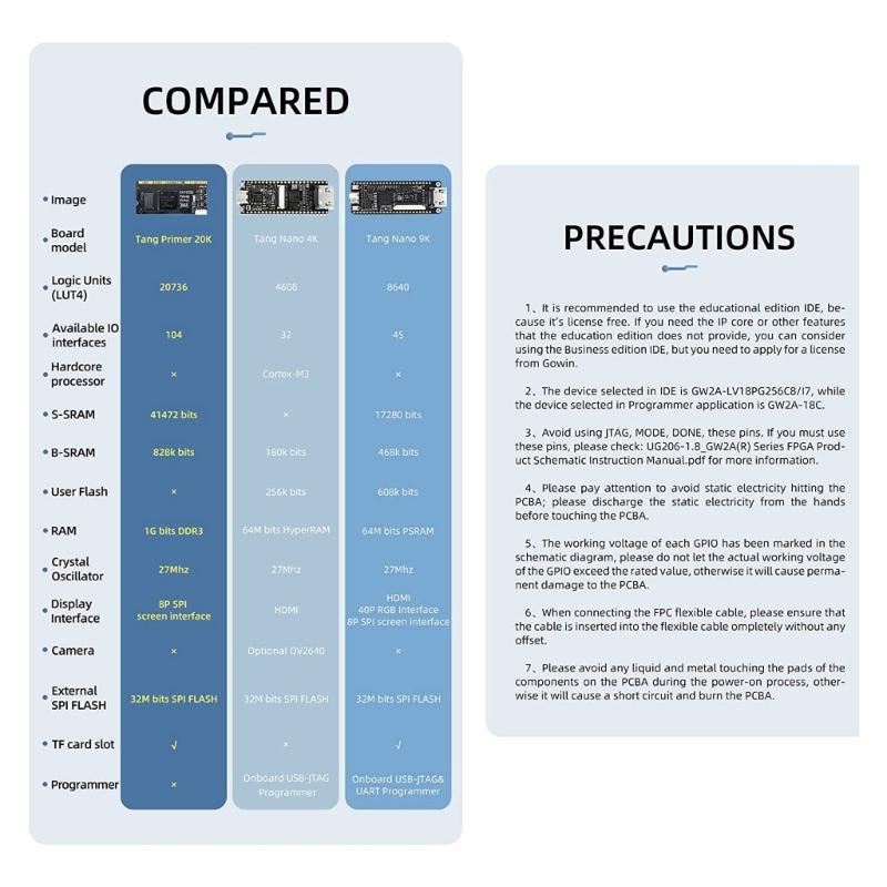 Leistungsstarkes Primer 20K FPGA-Entwicklungsboard mit BSRAM-Speicher und LVDS Onboard - USB-JTAG & UART Ethernet-