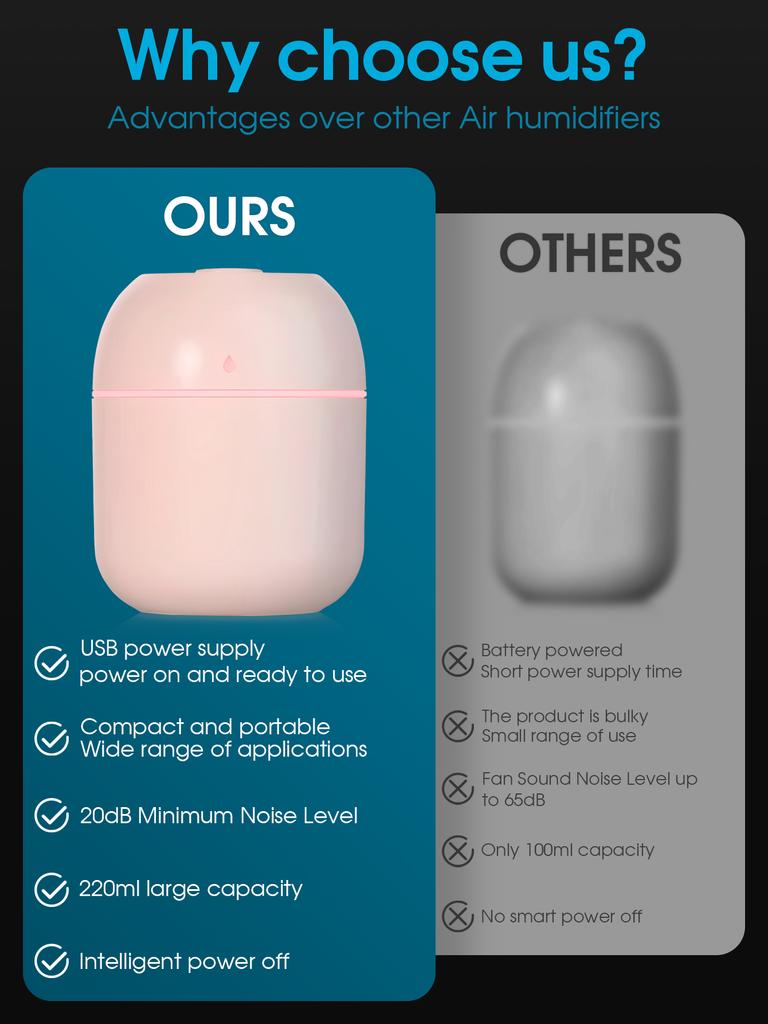 1PC Mini Portable Aromatherapy Humidifier Aromatherapy Cool Mist Diffuser Colored Light Auto-off Sleep Atmosphere Night Light