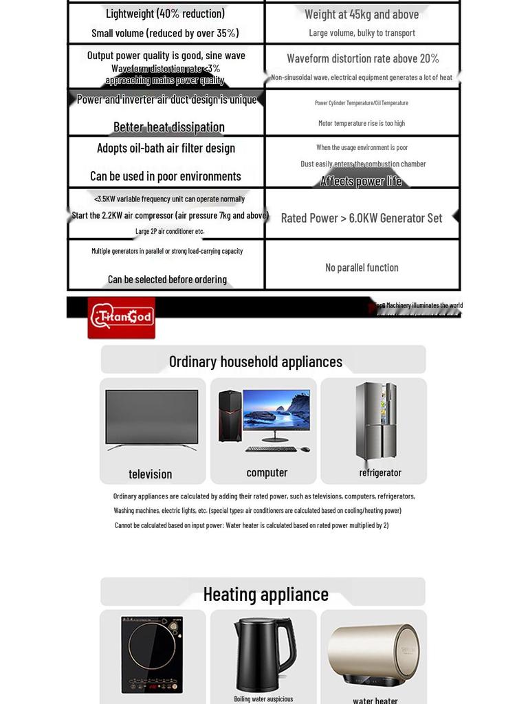 High-Performance Multi-Fuel Silent Inverter Generator for Outdoor, Commercial, Household, and Agricultural Use