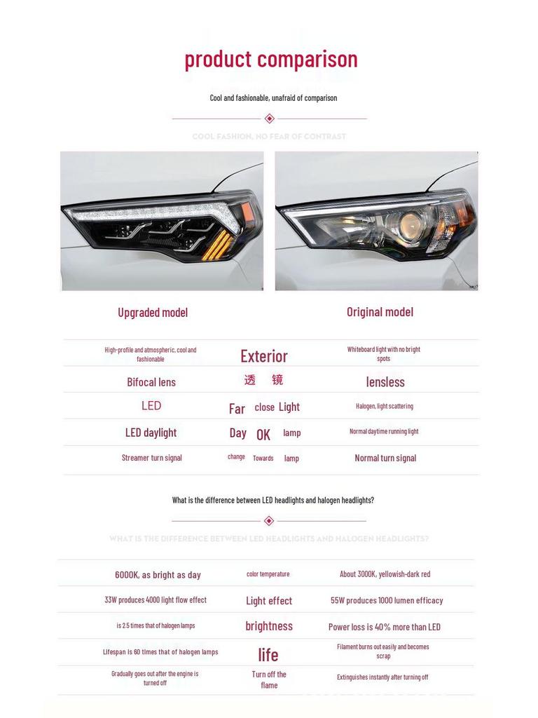 Toyota 4Runner 14-20 Headlight Assembly with LED Daytime Running Lights & Sequential Turn Signal