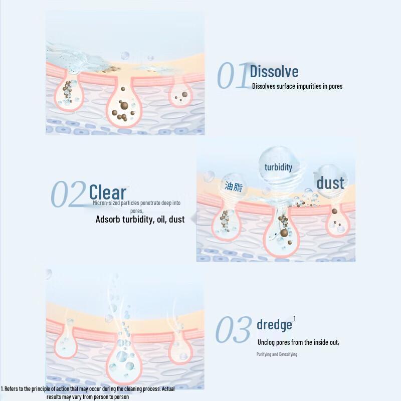 Safeguard Red Pomegranate Amino Acid Foam Shower Gel