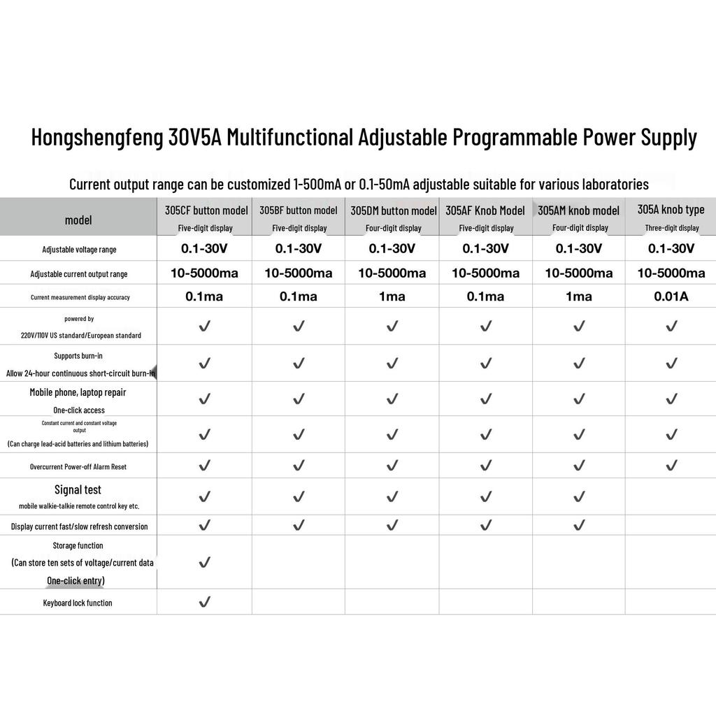 30V Adjustable DC Power Supply with Microamp Constant Current Output for Electronics Repair and Experimentation
