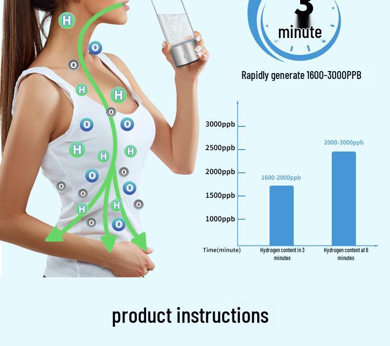 Taza de Agua Rica en Hidrógeno por Electrólisis SPE de Quinta Generación - Taza de Agua Rica en Hidrógeno Inteligente de Alta Concentración