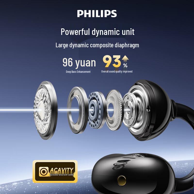 Philips True Wireless Open-Ear Clip-On Headphones