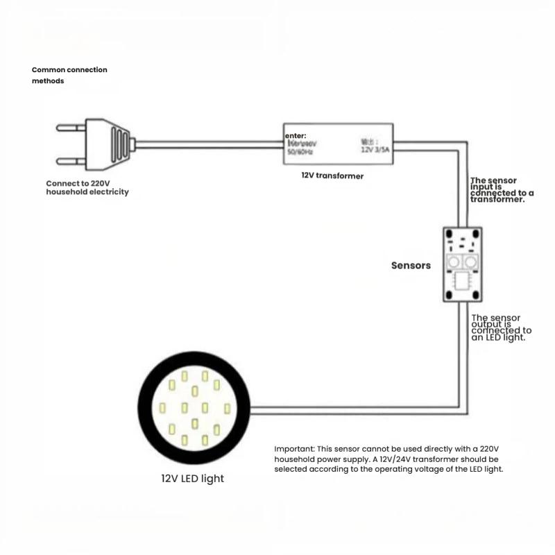 Short Distance Hand Scan Sensor Switch Module Low Power Consumption Auto Trigger for Smart Home Auto Devices