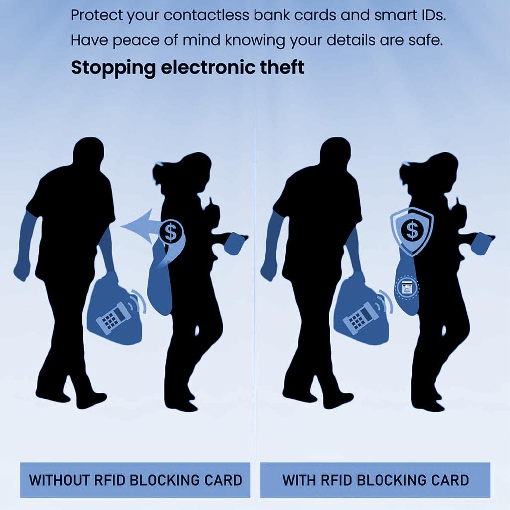 RFID-Blockierkarten - 6er-Pack, Premium Kontaktlos NFC Debit-Kreditkarten-Reisepass-Schutz-Blocker-Set für Männer und Frauen