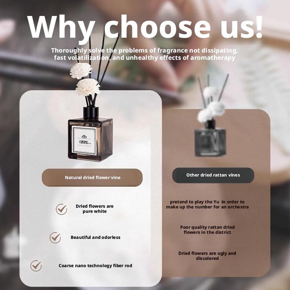 Fireless Aromatherapy Room Decoration Home Fragrance Diffuser Flameless Home Fragrance Room Perfume Air Freshener Lasting Floral