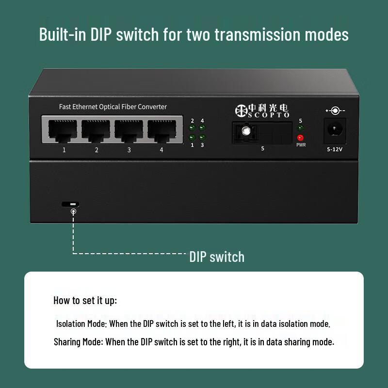 Zhongke Optoelectronics Gigabit Fiber Optic Transceiver
