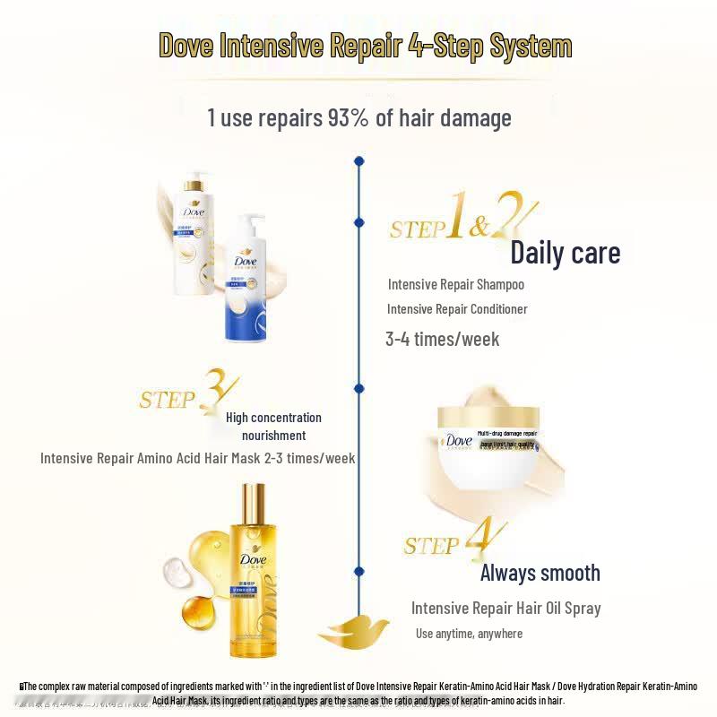 DOVE Intensive Nourishment Hair Care Set
