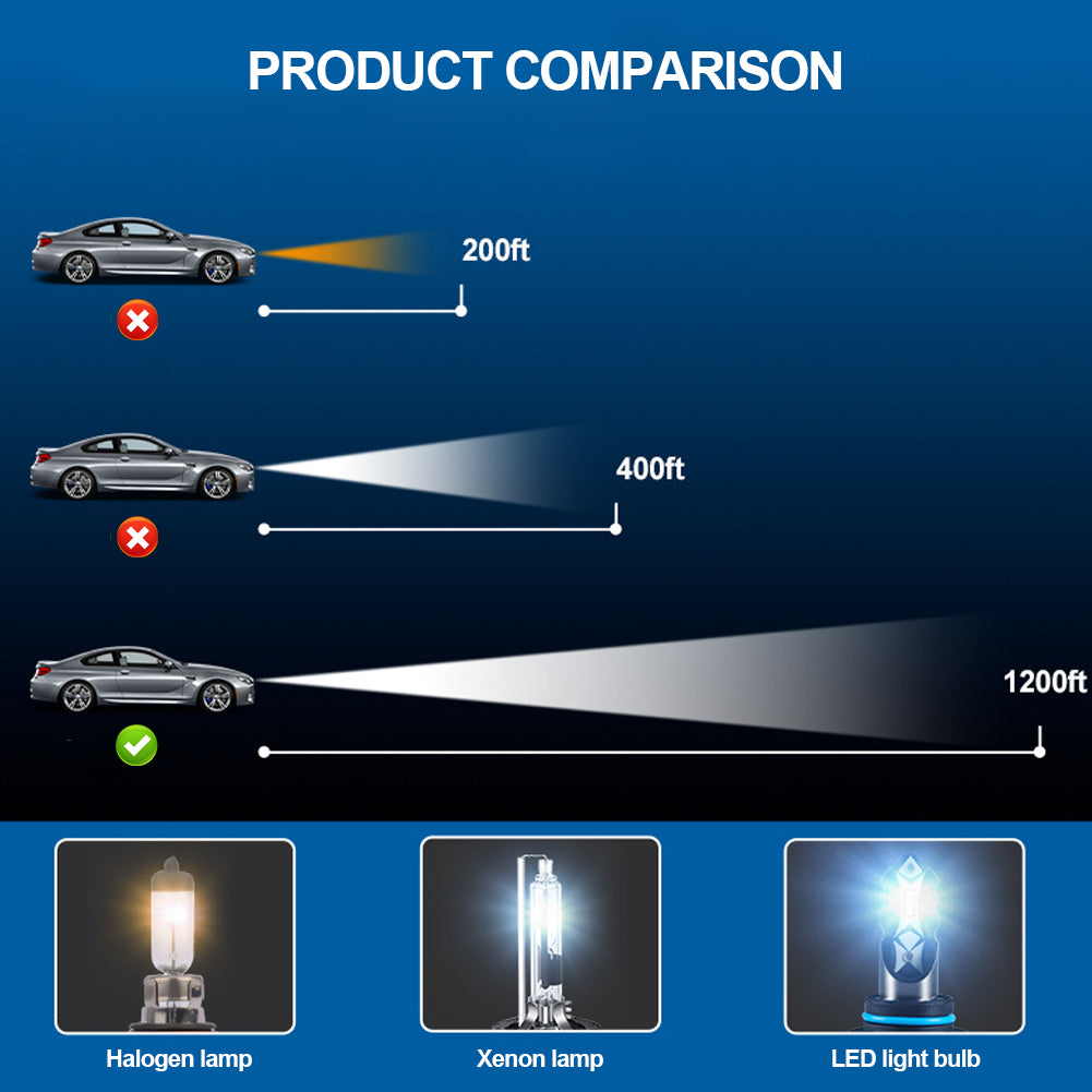 1 buc. Becuri Far Auto H1 H3 H4 H7 H11 9005 9006 LED Far Auto Lampă LED Becuri Fascicul Automobile Lampă 12000LM Lumini Alb