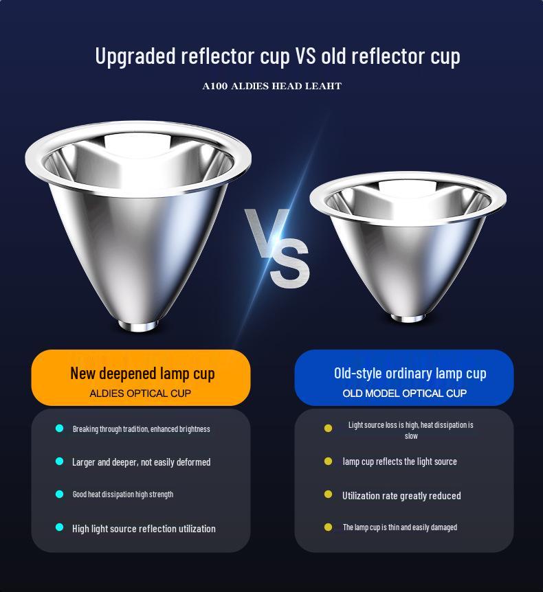 High-Brightness Rechargeable LED Headlamp for Night Fishing, Mining, Camping, and Outdoors