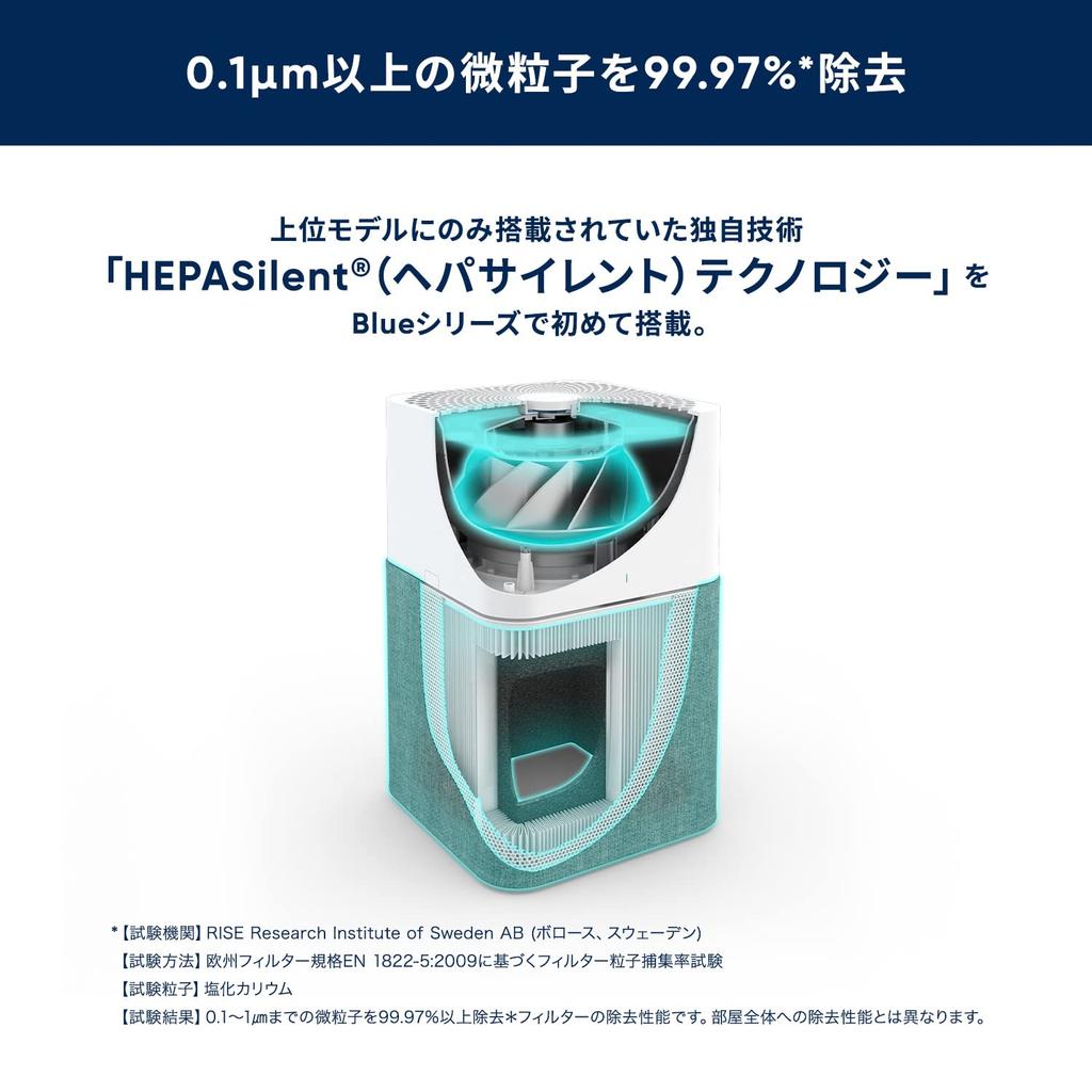 Blue Air Luftreiniger Blue 3610 Ersatzfilter Particle Plus Carbon 106334 [Originalprodukt]