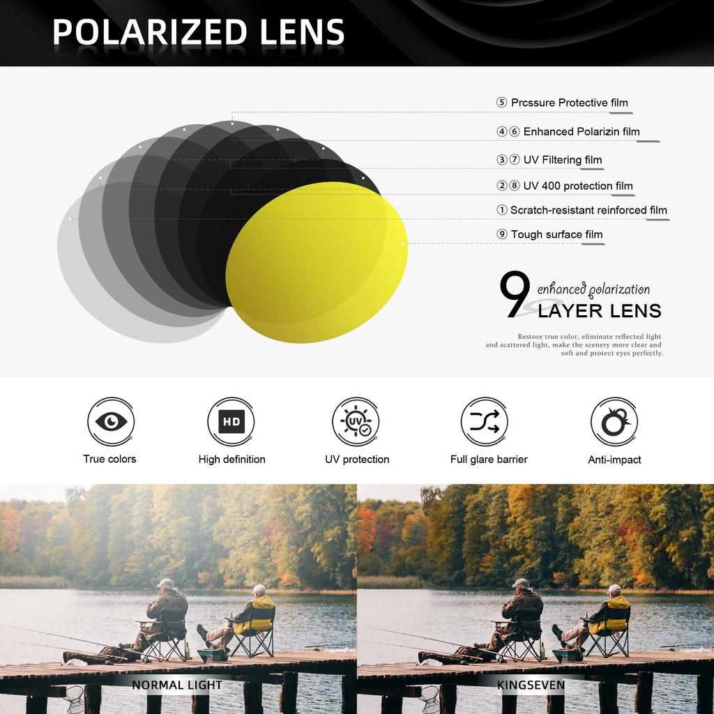 WIMN Lightweight Wayfarer Sunglasses Polarized UV400