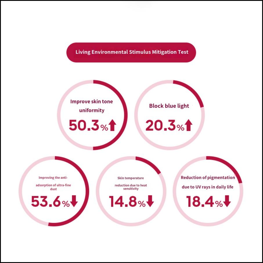 MISSHA Time Revolution The First All Day Cream 50ml Lett Daglig Fuktighetskrem for Strålende Hud