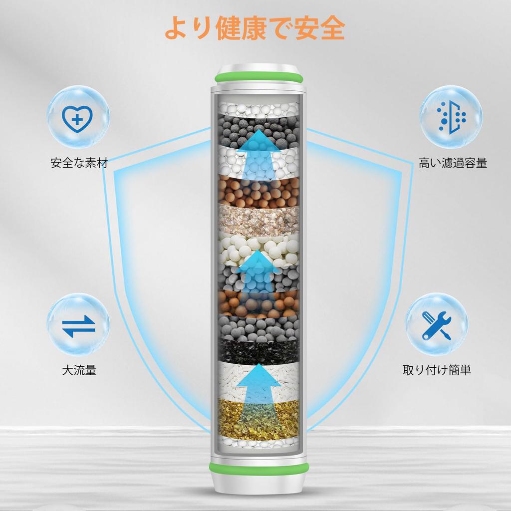 MEKO Set of 2 15 Layer Filter Shower Head Filter Chlorine Removal Skin Care Dirt Removal Replacement Cartridge