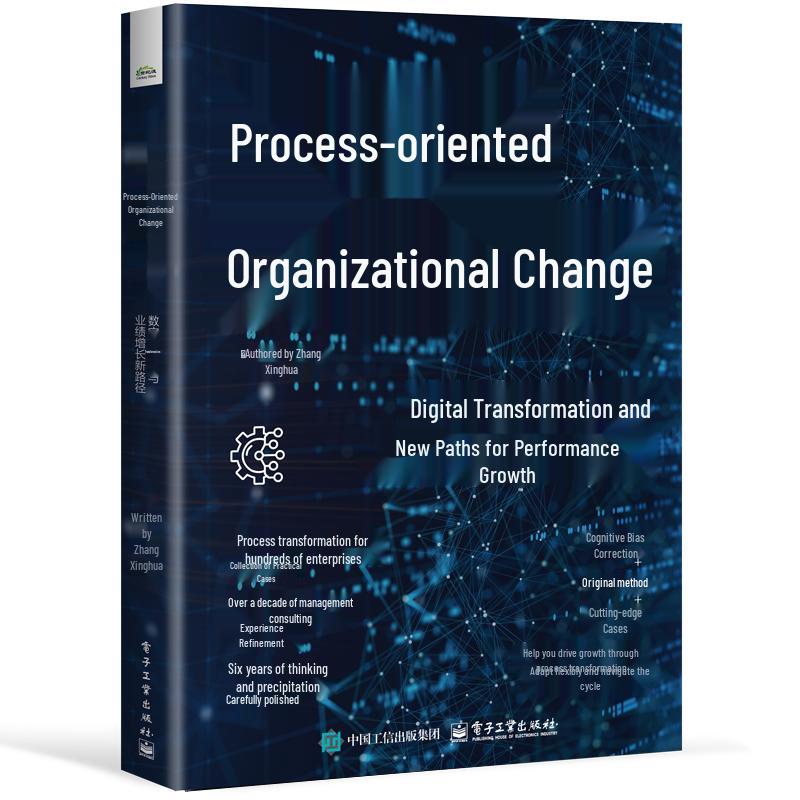 Organizational Change: Digital Transformation & Performance Growth