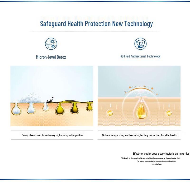 Safeguard Detox Pomegranate Scent Soap Bars