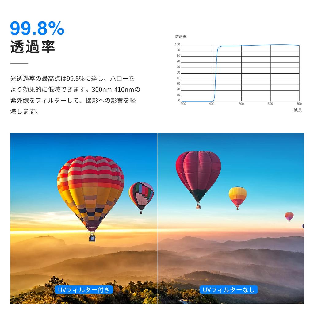 NEEWER 55mm Lens HD Optical Glass with Nano High Protective UV Protection Filter, 30-Layer Coating, Transmittance, Waterproof, Dirt-Resistant,