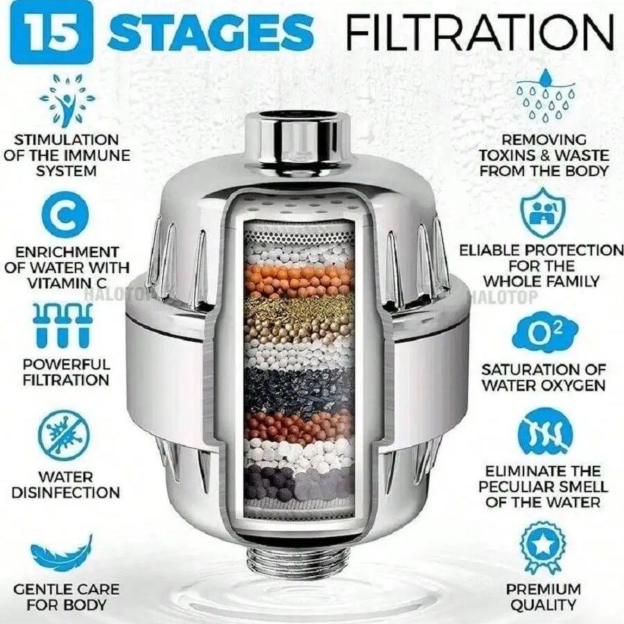 High Output Shower Filter - Latest Superior Advanced 17-stage Filter Media - Universal Multi-Stage Shower Head Filter