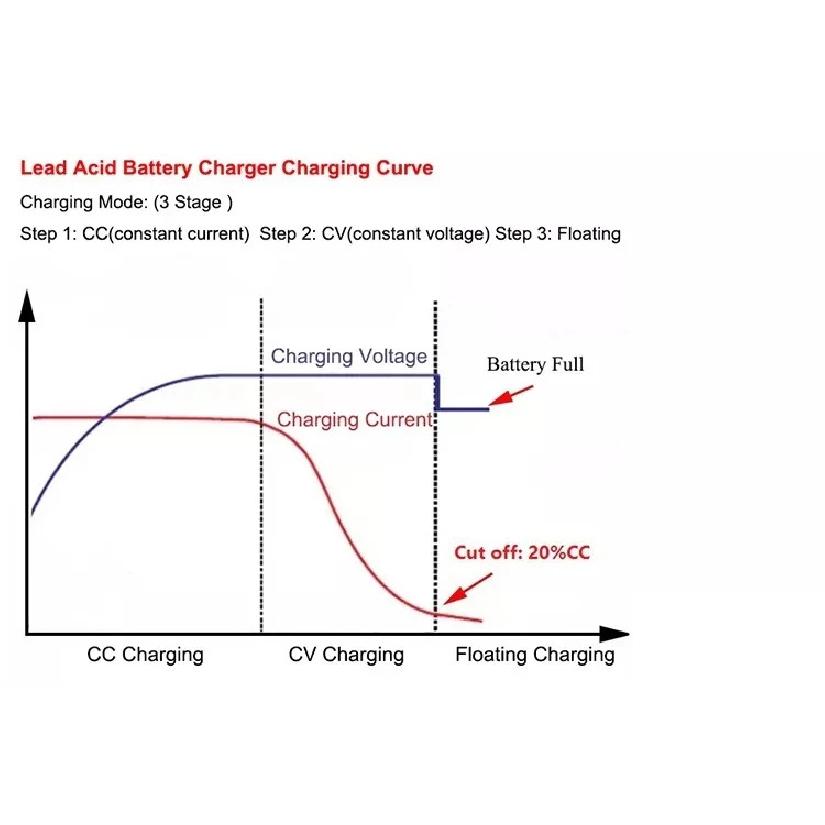 Automatic 6V 12V Car Battery Charger 6Ah-200Ah 15AMP Smart Battery Charger Fast Charging Pulse Repair Charger for Car Motorcycle