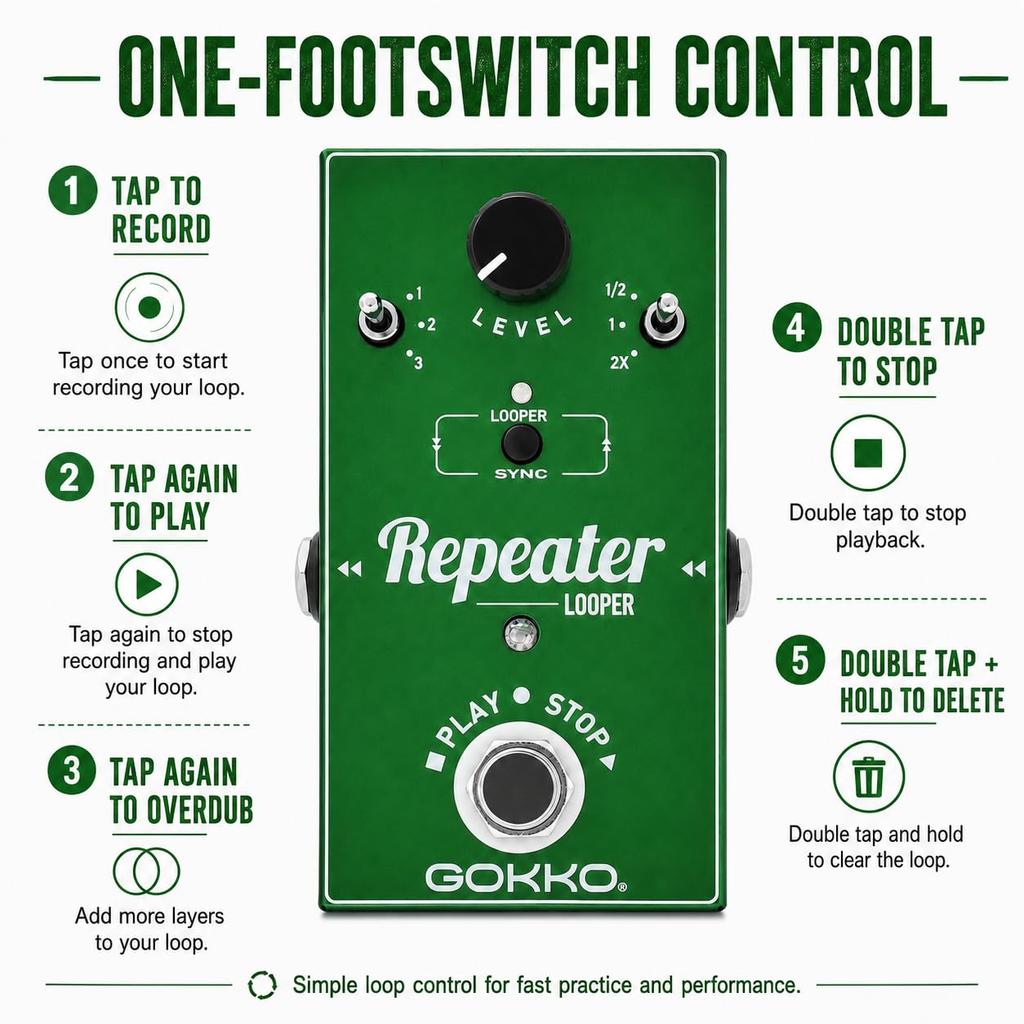 GOKKO REPEATER Looper Pedal Guitar looper pedal with loop true and easy overdubbing for live performance and GK-27 - underdo/redo function, 10-minute