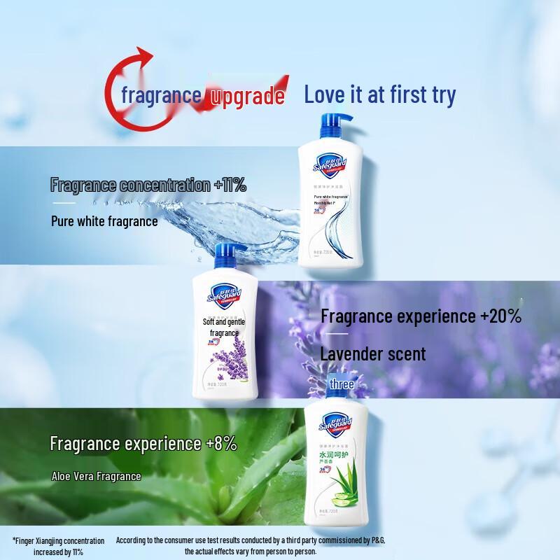 Safeguard Health Cleanse Duschgel Doppelpack