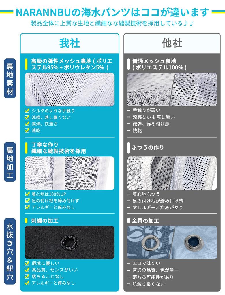 Surf Swim Mesh Solid Quick Sauna Swim P0A L [NARANNBU] Herren Bademode, Hosen, Shorts, Badehosen, 5/8 Länge, Innenfutter, Farbe, Trocknend, Atmungsaktiv, Bademode,