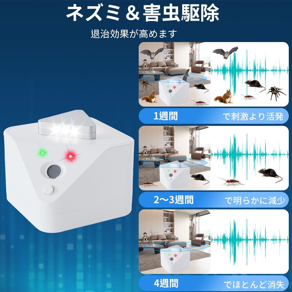 HUAJUN Indoor Ultrasonic Mouse and Insect Roaches Quiet Ultrasonic Mouse Repellent with USB Rechargeable Strobe Light for White Repellent, Non-Toxic,