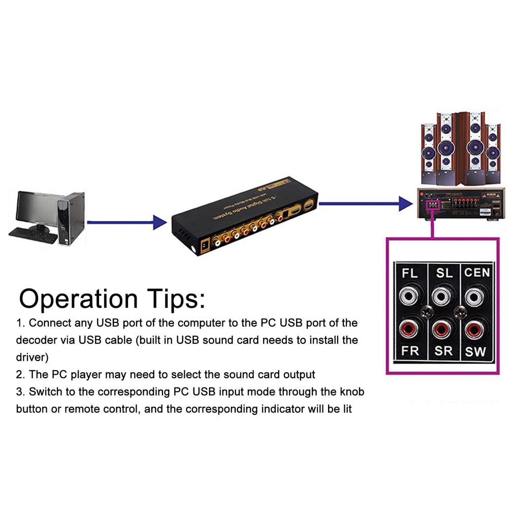 HDMI Audio Analogowy Dźwięk Przestrzenny Dźwięk Dźwięk HD Multimedia Cyfrowy Ekstraktor Dźwięku Konwerter do Domu i Ekstraktor, Dekoder, Dekoder 5.1CH,