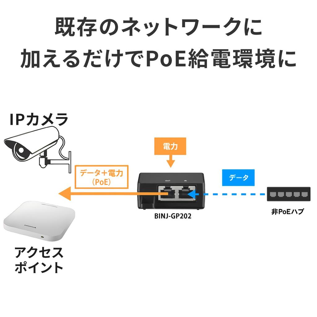 IODATA PoE-Injektor Gigabit-kompatibel Konform 30W Netzteil Netzteil Wandmontage IEEE802.3at Eingebaut