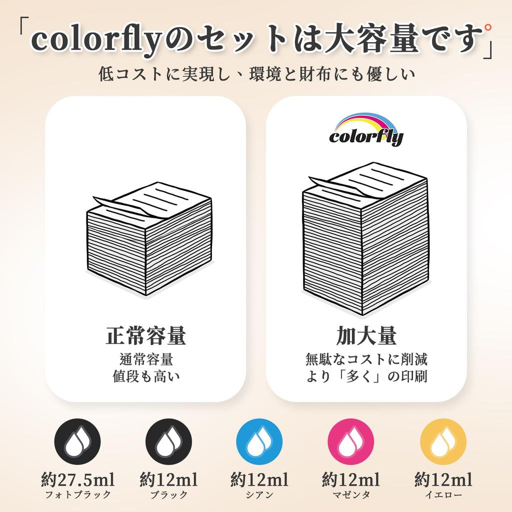 Compatible Ink Cartridge Set for Canon and Compatible and TR703 5-Color BCI-381XL BCI-380XL Printers. with TS6130, TS6230, TS6330, TS7330, TS7430,