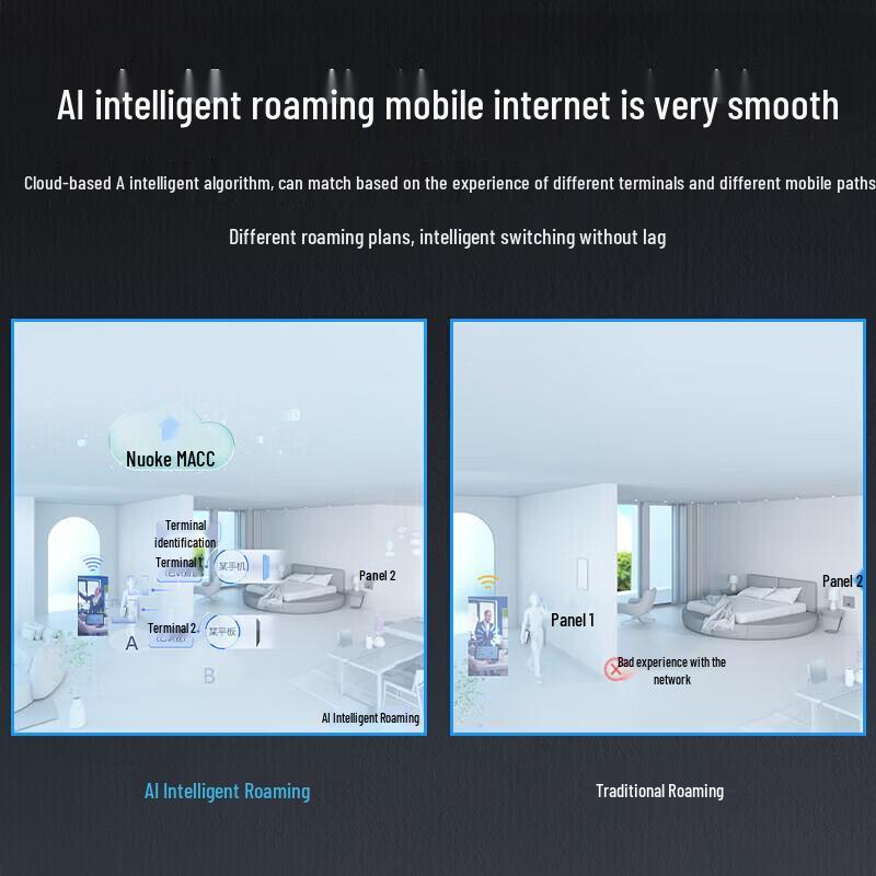 Reyee Wi-Fi 6 AC+AP Whole Home Networking Kit (CN version)