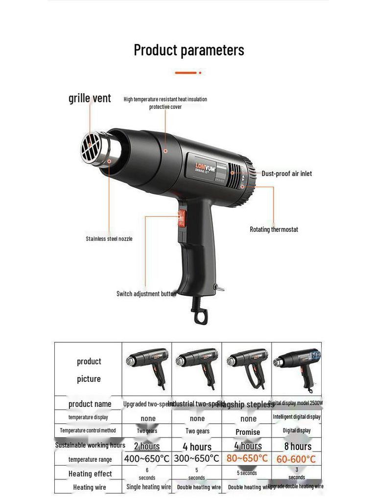 High-Power Digital Display Heat Gun for Industrial Use