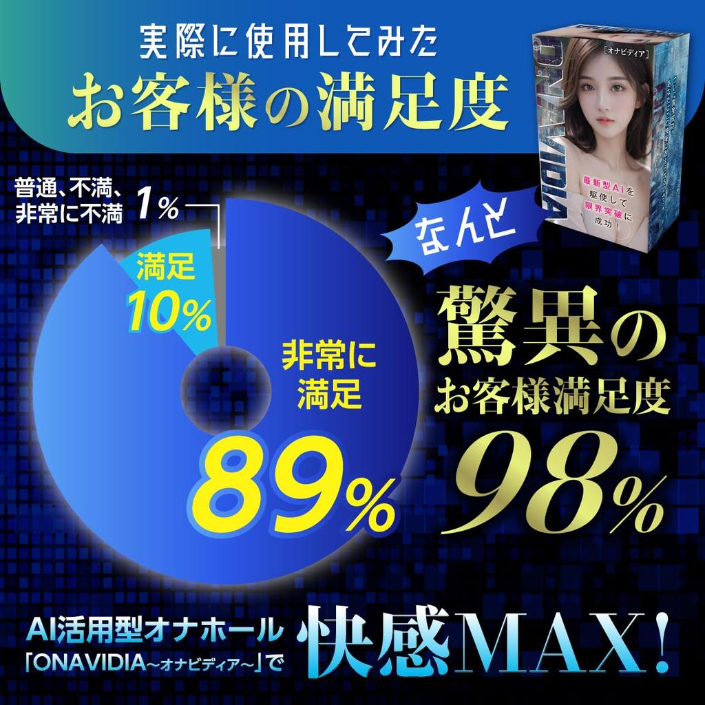 ONAVIDIA Onahole Onaho unter Verwendung künstlicher Intelligenz von ONAVIDIA Onahole Onaho [Power AI]