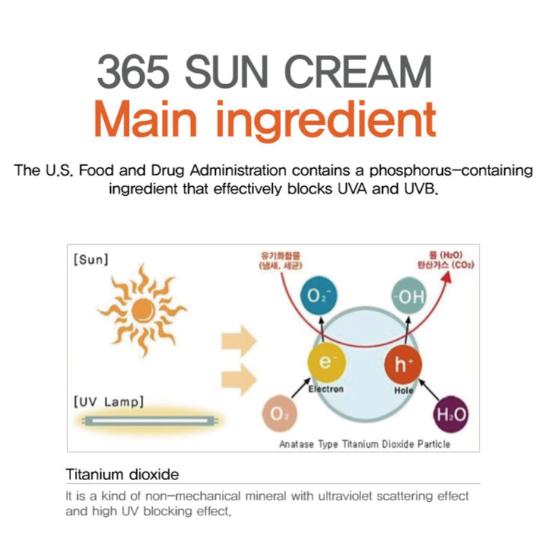 ANJO 365 Sun Cream 70g (3 Options)