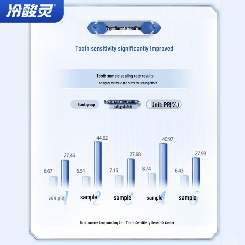 Cold Sensitive Ling Professional Anti-Sensitive Toothpaste