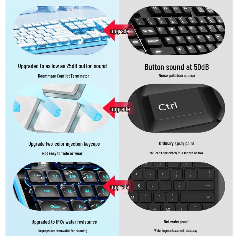 Kabelgebundene Wasserdichte Leise Ultra-Dünne Mechanisches-Gefühl Gaming- & Büro-Tastatur
