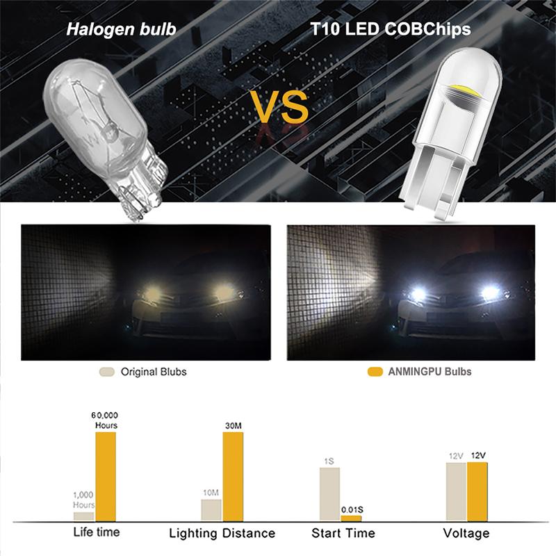 2X W5W 194 T10 Carcasă de sticlă Cob Bec cu led pentru mașină Alb Albastru Roșu Lampă pentru plăcuță de înmatriculare cu pană