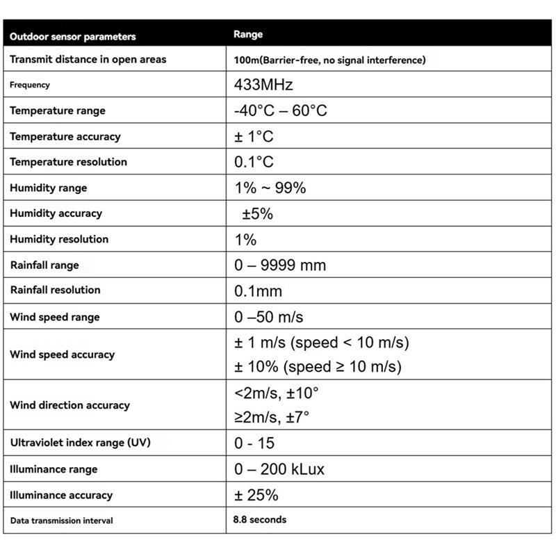 A72U EU PLUG Weather Station Smart Hub GW2002 Wifi Gateway Wind Speed Wind Direction Rain Temperature Humidity