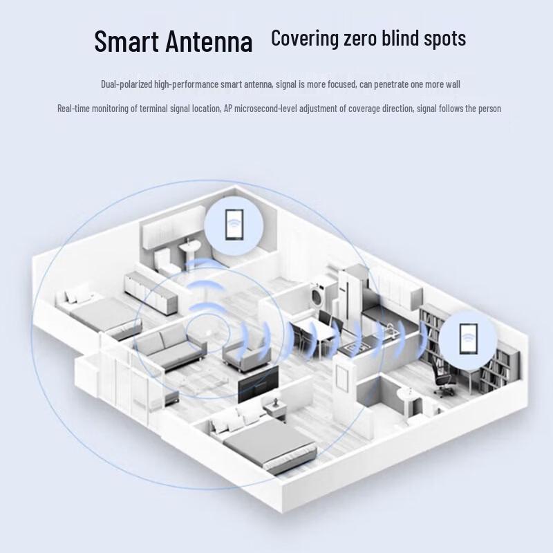 Huawei WiFi 6 Indoor AP Panel eKitEngine5763S-12SW