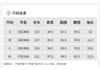 Design Sense Niche Fashion Temperament Slimming Dress for Small Figures