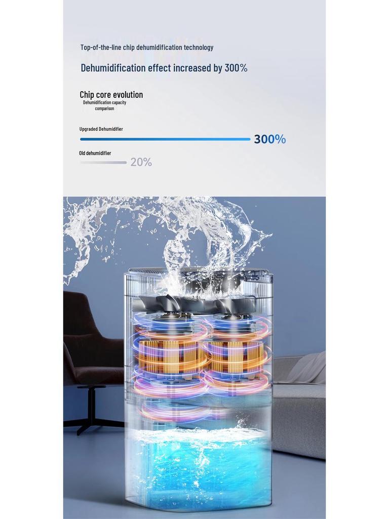 Smart Home Dehumidifier: High-Capacity Moisture Absorber for Bathrooms and Drying Spaces.
