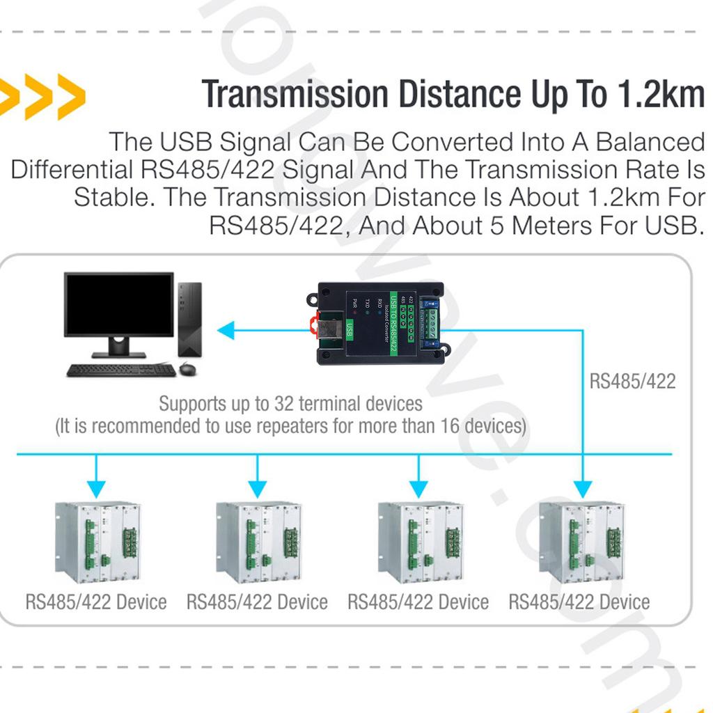 Speed USB RS485 Converter Isolation Technology 32 Devices Support Suitable for Building Monitoring Systems