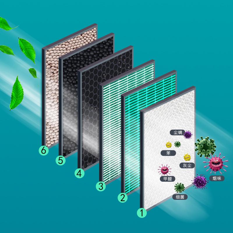 For ZEEKR 009 7X Air Conditioning Filter Element Electric Vehicle New Energy Filter Grid Activated Carbon Anti PM2.5